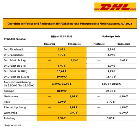 Porto für Briefe in Deutschland – Briefporto 2024 